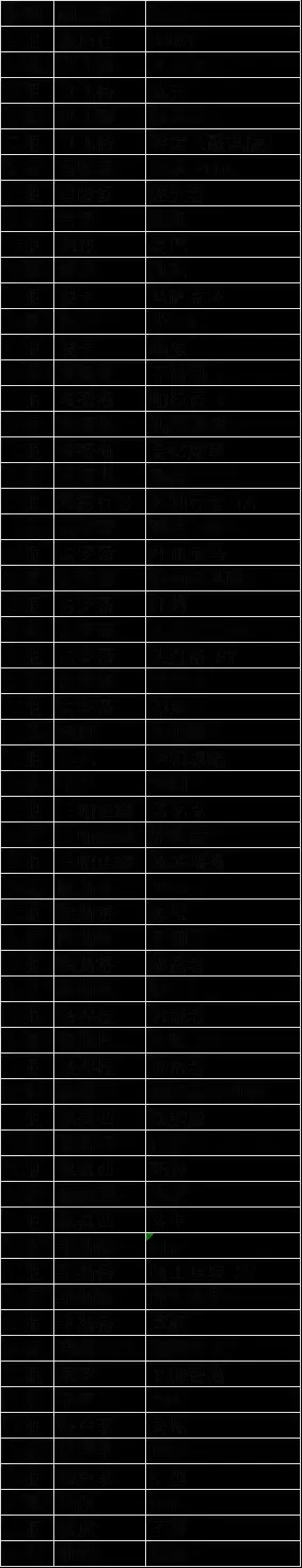 侠盗猎车手6《GTA6》线上模式外贸出口攻略