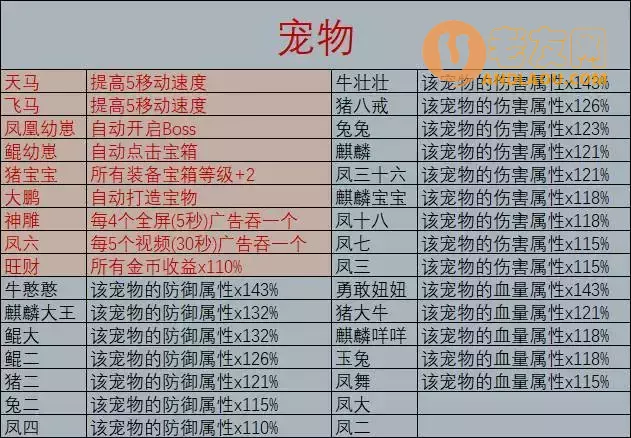 《勇者试炼合成》入门攻略