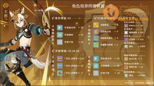 《原神》五郎珊瑚真珠、浮游核路线攻略