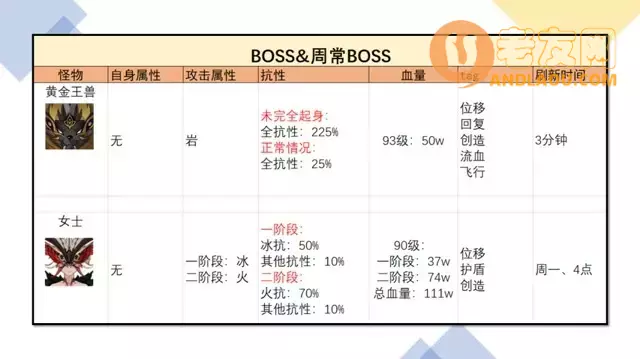 《原神》荒泷一斗鬼兜虫收集路线攻略