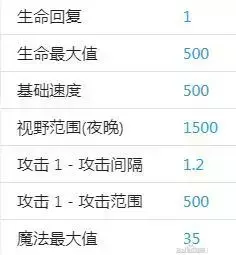 魔兽争霸3《世界rpg》0.76k大神赛月法攻略