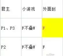 魔兽争霸3《世界rpg》0.76k大神赛月法攻略