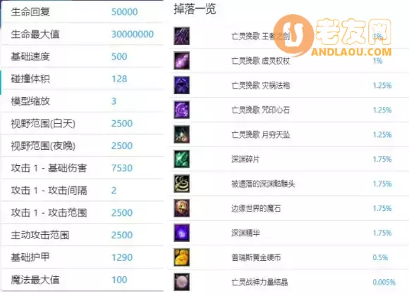 魔兽争霸3《世界rpg》大神赛BOSS亡灵战神维扎克斯(骷髅)攻略