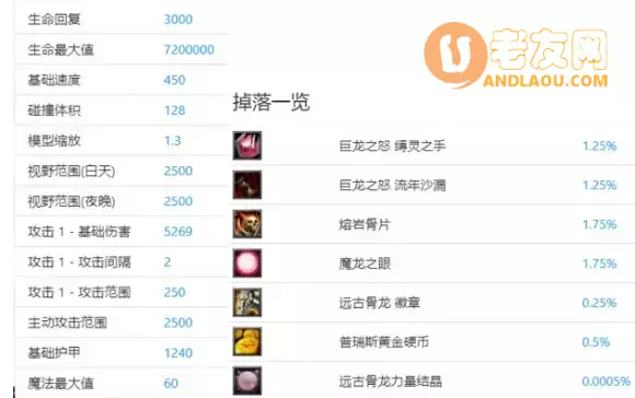 魔兽争霸3《世界rpg》大神赛BOSS远古骨龙攻略