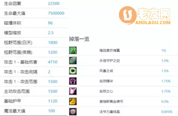 魔兽争霸3《世界rpg》大神赛BOSS秘境守护者法老他爷(法爷)攻略