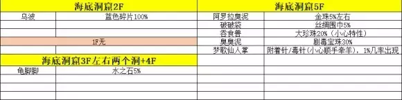 《口袋妖怪究极绿宝石》5精灵携带道具攻略