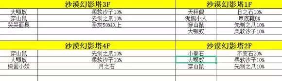 《口袋妖怪究极绿宝石》5精灵携带道具攻略