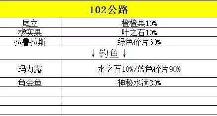 《口袋妖怪究极绿宝石》5精灵携带道具攻略