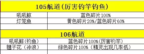 《口袋妖怪究极绿宝石》5精灵携带道具攻略