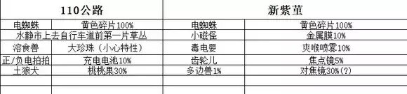 《口袋妖怪究极绿宝石》5精灵携带道具攻略