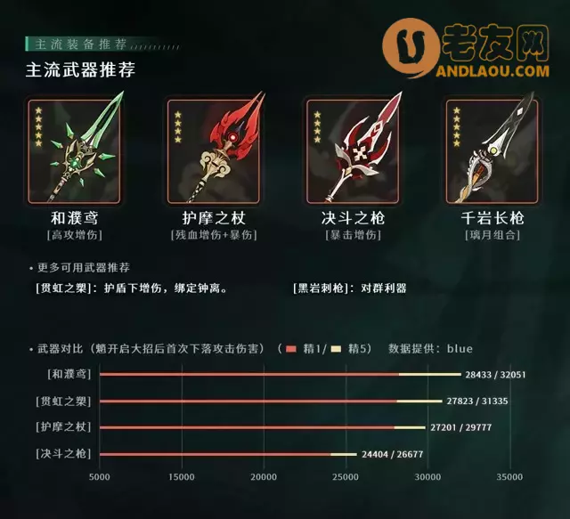 《原神》护法夜叉魈进阶攻略