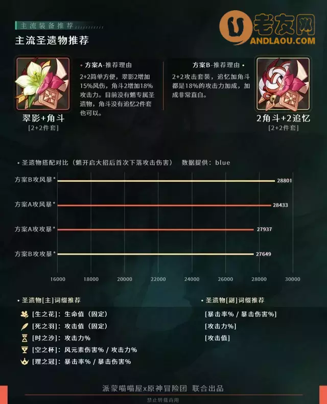 《原神》护法夜叉魈进阶攻略