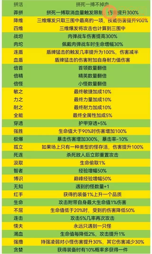 《狗子放置》特效攻略