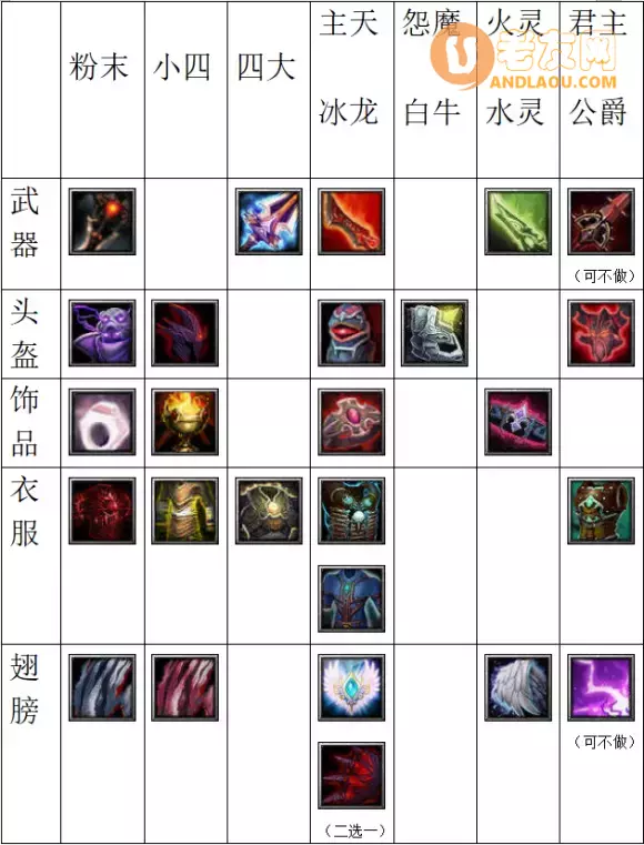 魔兽争霸3《世界rpg》0.76k大神赛收割者攻略