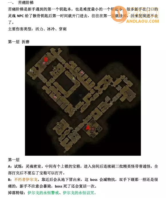 恐怖黎明《GrimDawn》五大钥匙本攻略