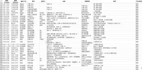 《侠客风云传》隐藏难度霸主线（1032）攻略
