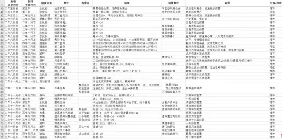 《侠客风云传》隐藏难度霸主线（1032）攻略