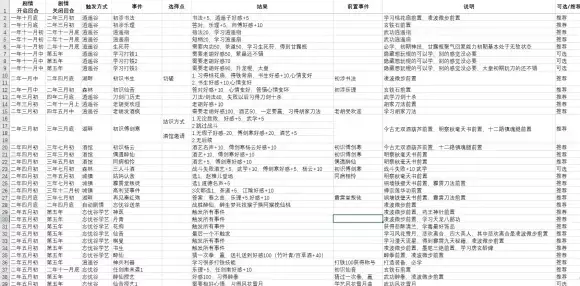 《侠客风云传》隐藏难度霸主线（1032）攻略