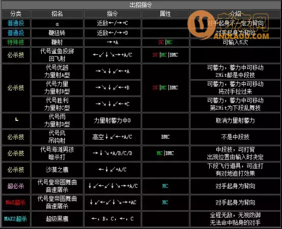 《拳皇2002》出招表