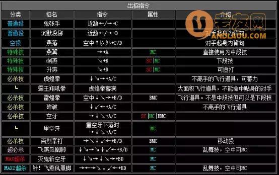 《拳皇2002》出招表