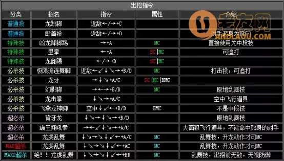 《拳皇2002》出招表