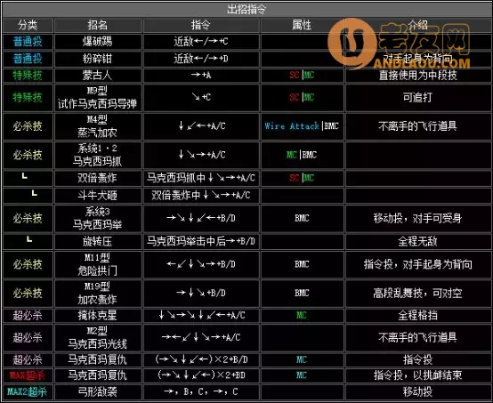 《拳皇2002》出招表