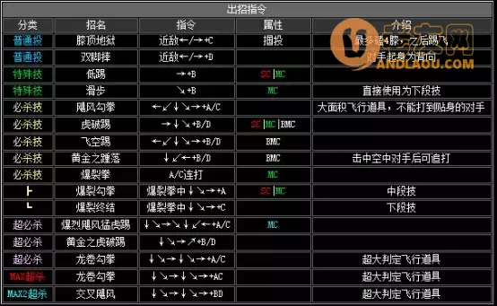 《拳皇2002》出招表