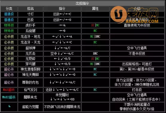 《拳皇2002》出招表