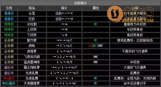 《拳皇2002》出招表
