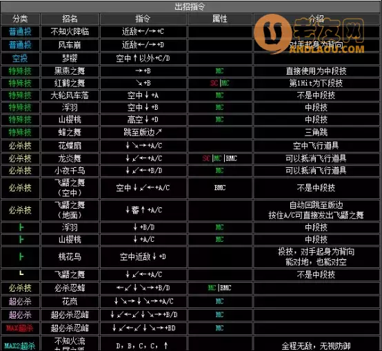 《拳皇2002》出招表