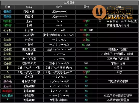 《拳皇2002》出招表