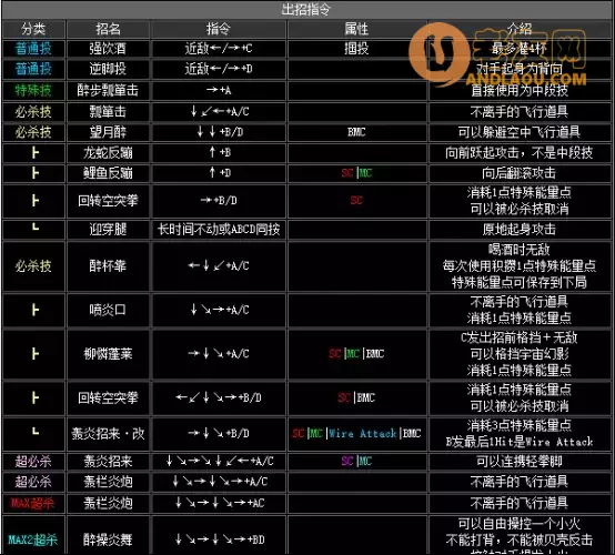 《拳皇2002》出招表