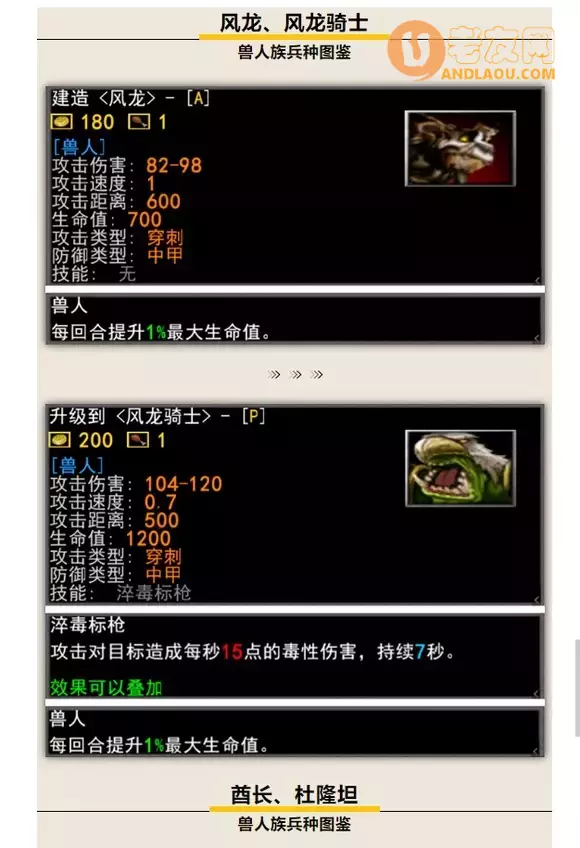 魔兽争霸3《军团战争》种族兵种图鉴攻略