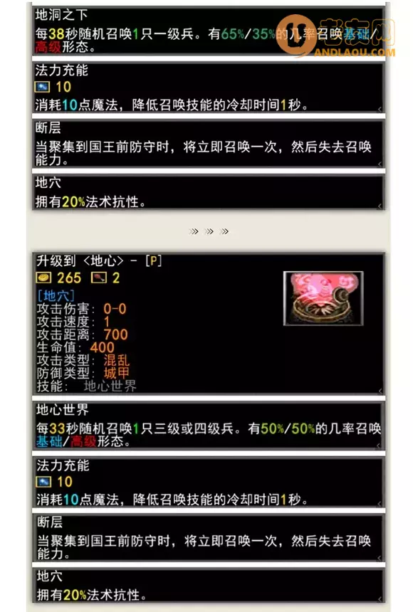 魔兽争霸3《军团战争》种族兵种图鉴攻略