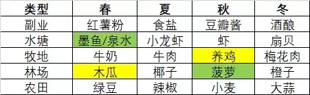 《鸣沙客栈》赚钱攻略