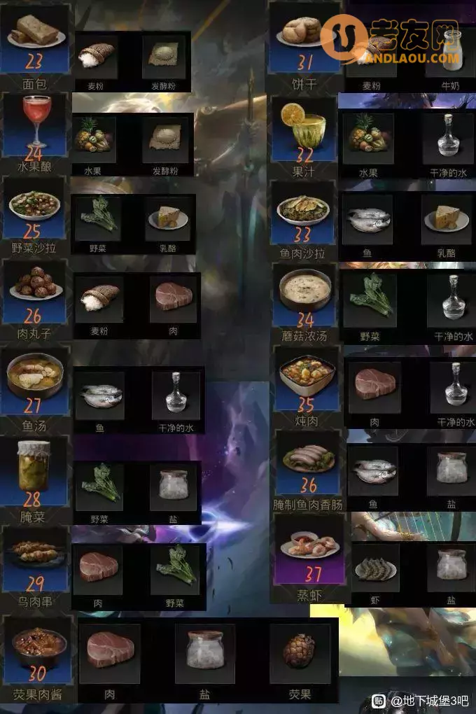 《地下城堡3》新人流程图文攻略