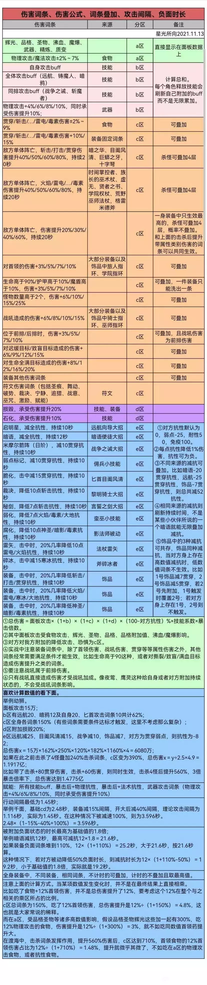 《地下城堡3》新人流程图文攻略