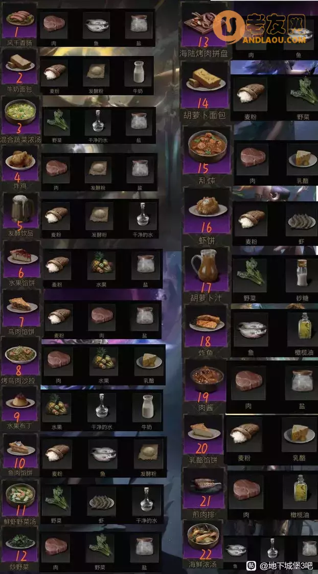 《地下城堡3》新人流程图文攻略