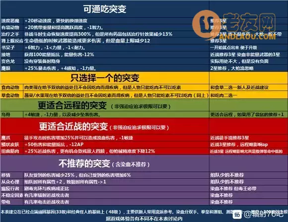 辐射76《Fallout76》动力甲近战流攻略