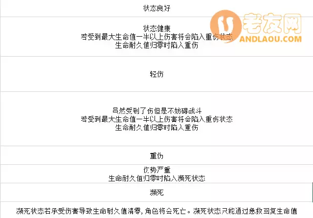 《人格解体》战斗系统攻略