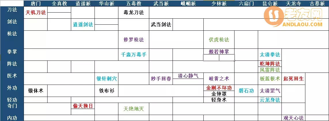 《暗黑剑侠》地狱远征攻略