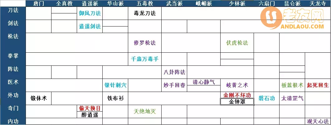 《暗黑剑侠》地狱远征攻略