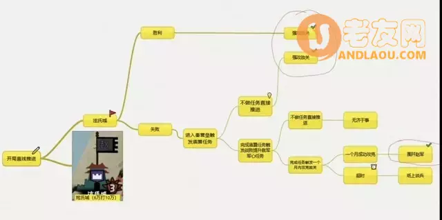 《暗黑剑侠》长平之战额外特殊奖励与技巧
