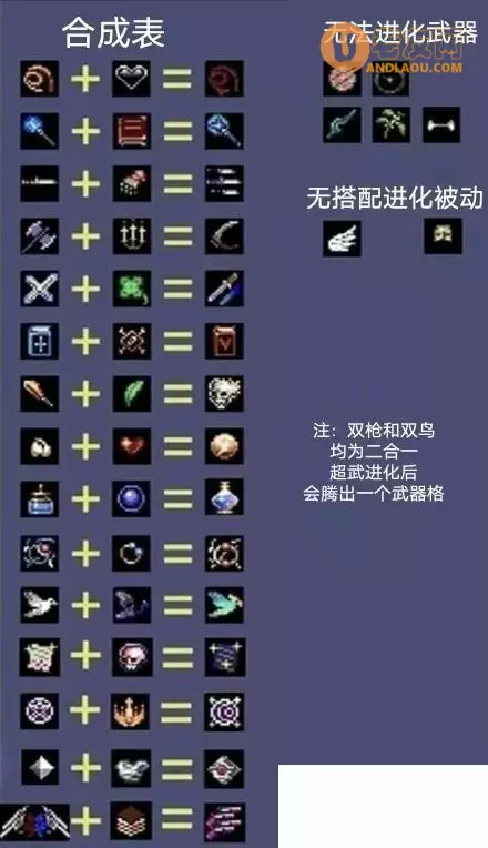 吸血鬼幸存者《VampireSurvivors》0.5最新超武合成表