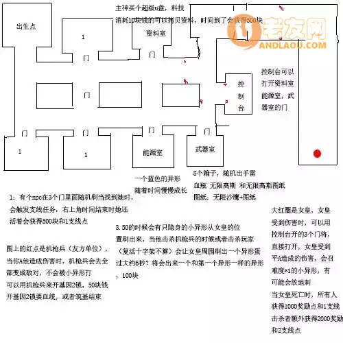 魔兽争霸3《无限恐怖之再现》新手攻略