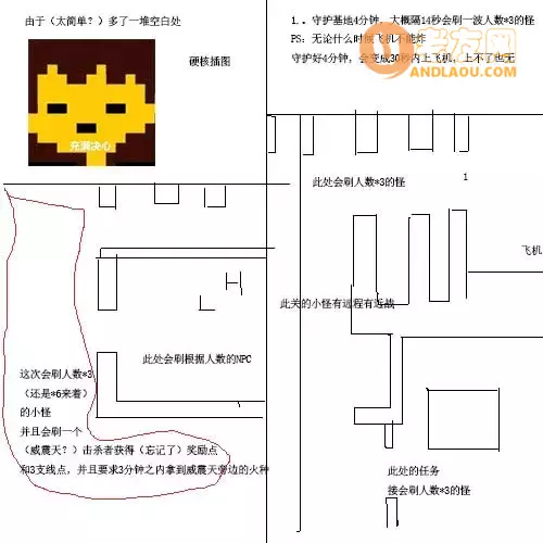 魔兽争霸3《无限恐怖之再现》新手攻略