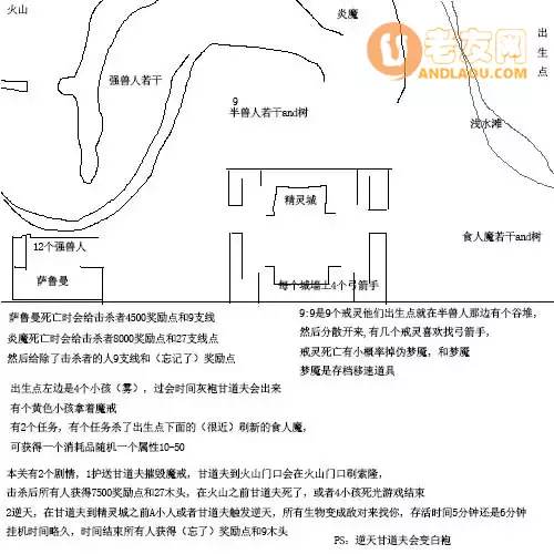 魔兽争霸3《无限恐怖之再现》新手攻略