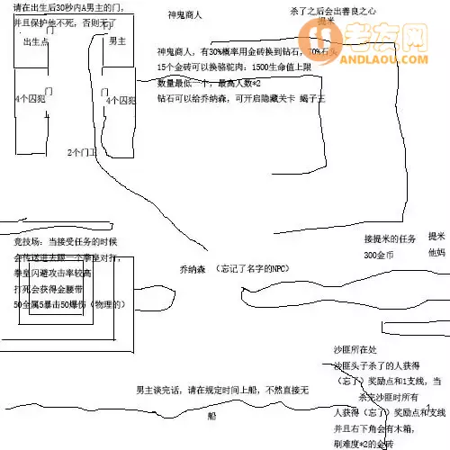 魔兽争霸3《无限恐怖之再现》新手攻略