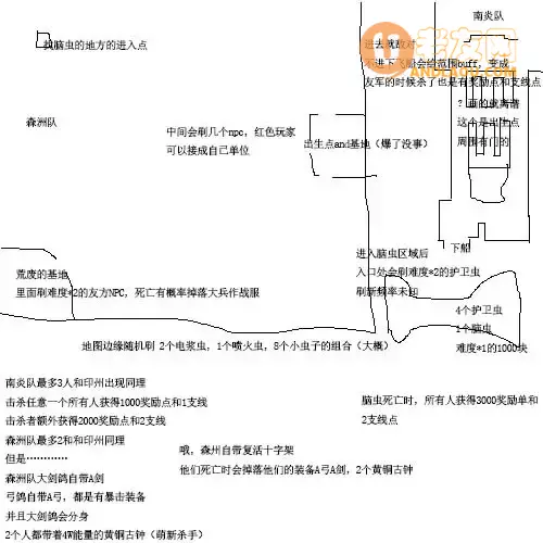 魔兽争霸3《无限恐怖之再现》新手攻略
