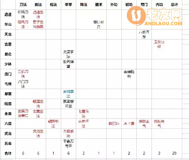 《暗黑剑侠》极限挑战攻略